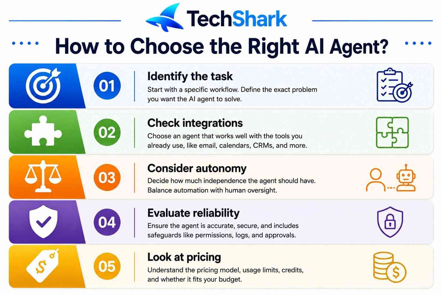 How to Choose AI Agent